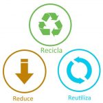 17 de mayo: Día internacional del reciclaje
